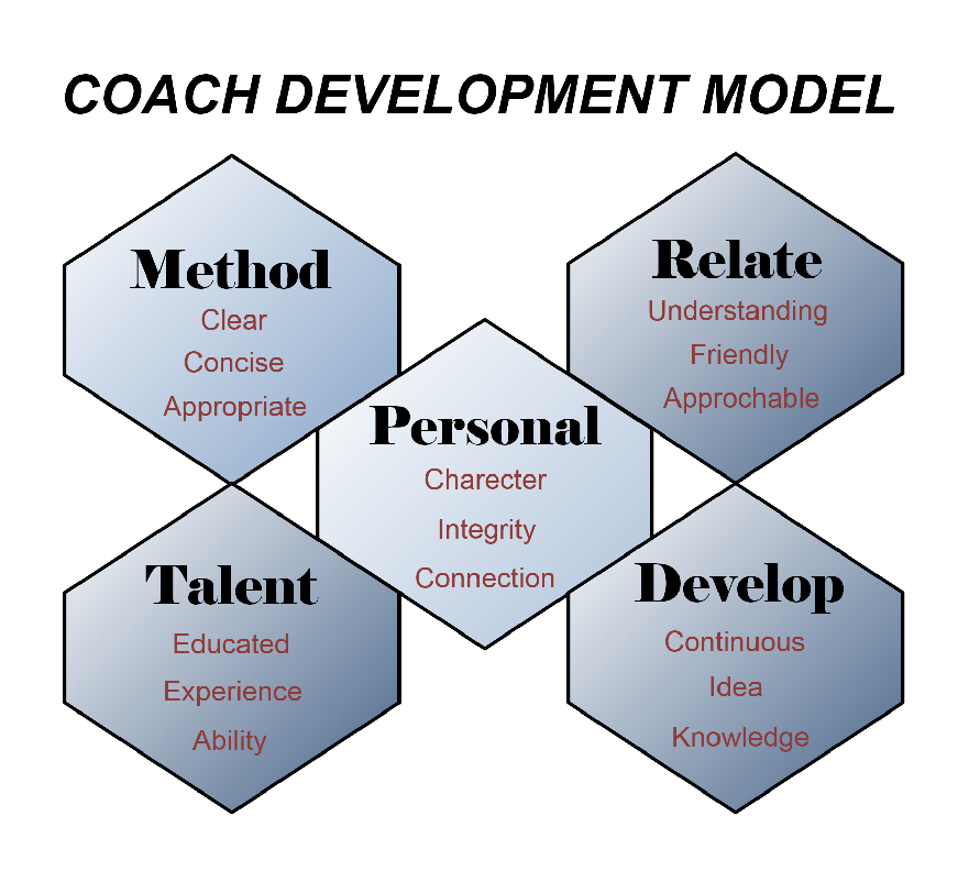 Livermore Fusion Soccer Club Premier > Club > Philosophy > Premier